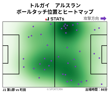 ヒートマップ - トルガイ　アルスラン