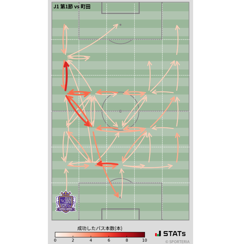エリア間パス図