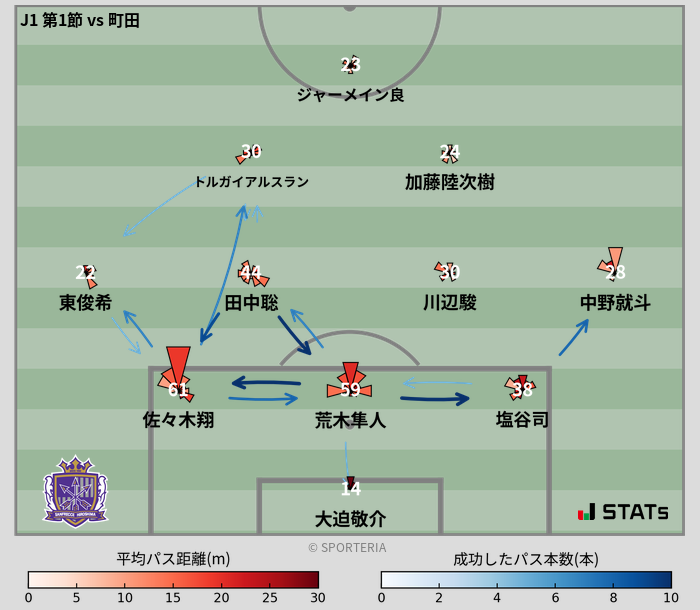 パスソナー・パスネットワーク