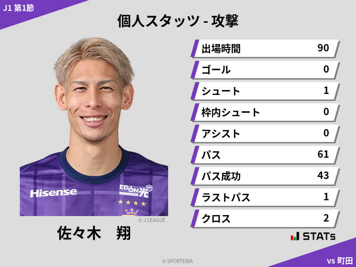 攻撃スタッツ - 佐々木　翔