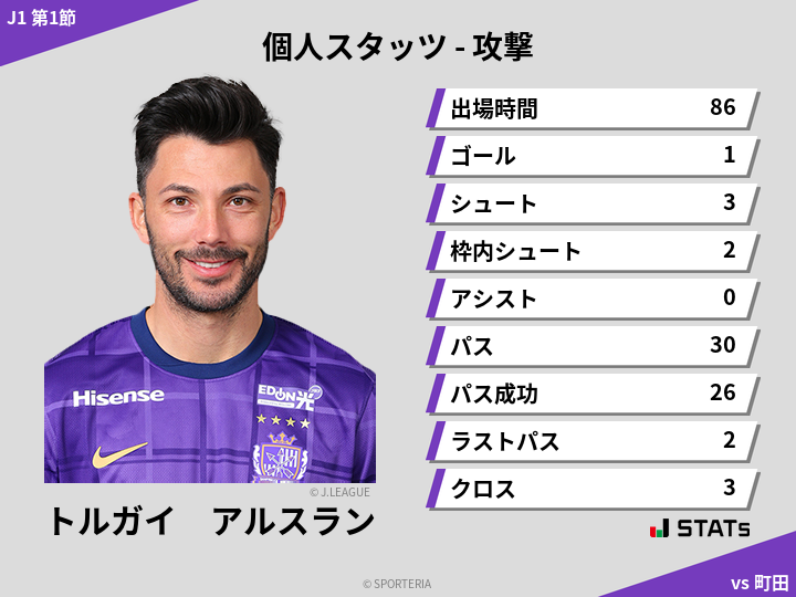 攻撃スタッツ - トルガイ　アルスラン