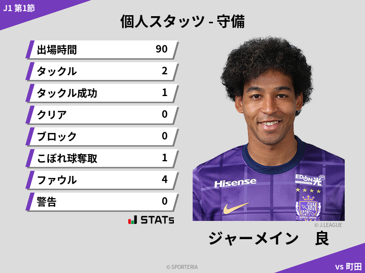 守備スタッツ - ジャーメイン　良