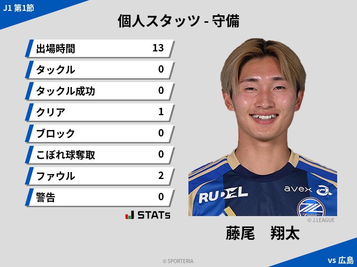 守備スタッツ - 藤尾　翔太