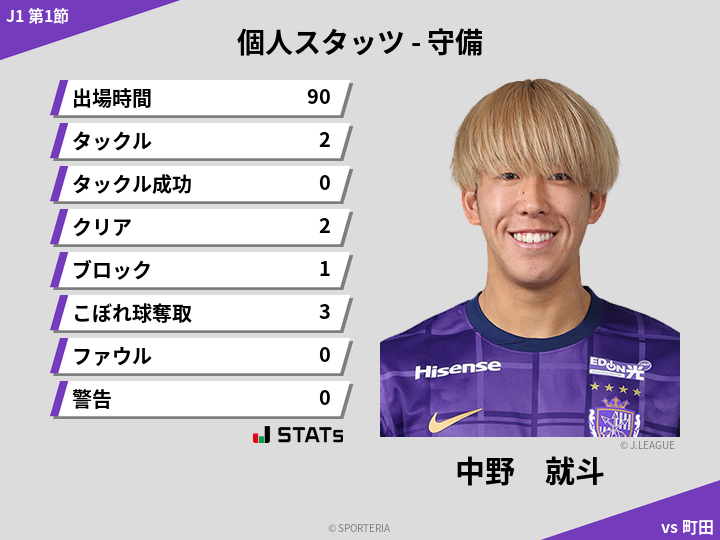 守備スタッツ - 中野　就斗