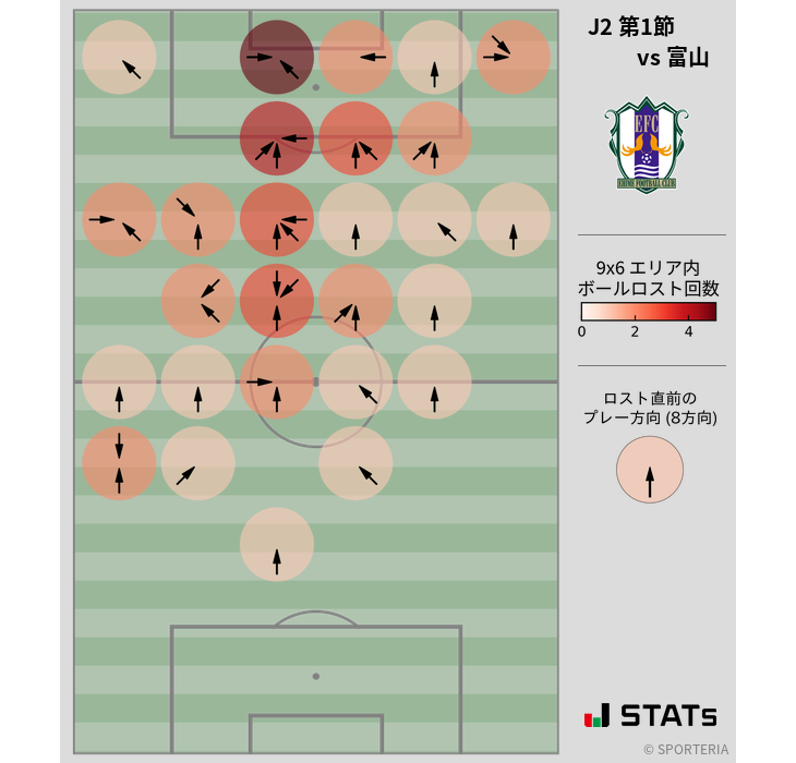 ボールロスト位置