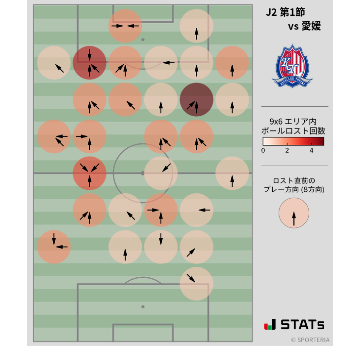 ボールロスト位置
