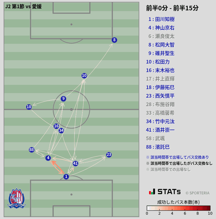 時間帯別パスネットワーク図