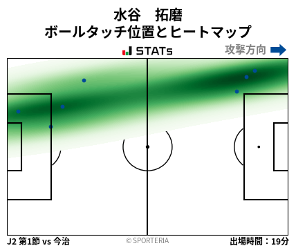 ヒートマップ - 水谷　拓磨