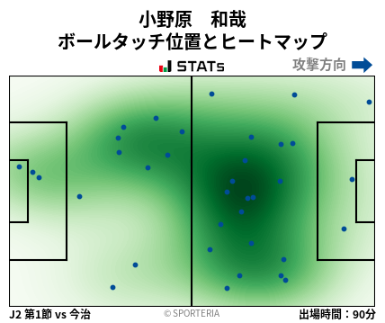 ヒートマップ - 小野原　和哉