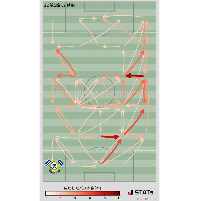 エリア間パス図