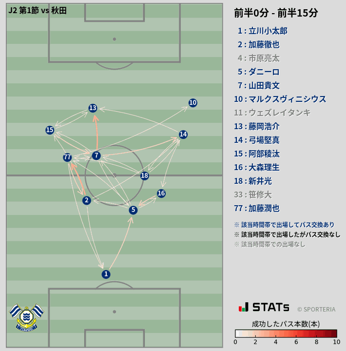 時間帯別パスネットワーク図