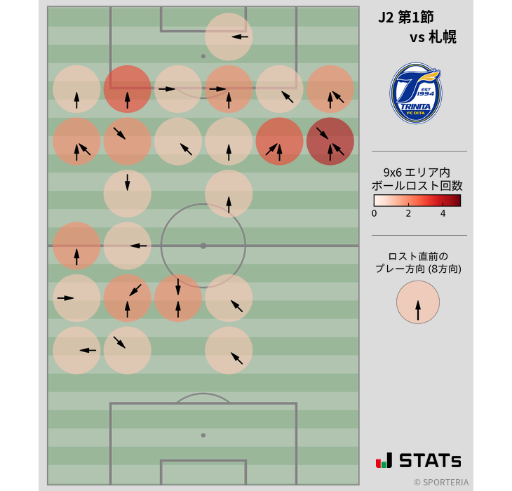 ボールロスト位置