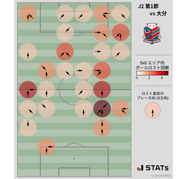 ボールロスト位置