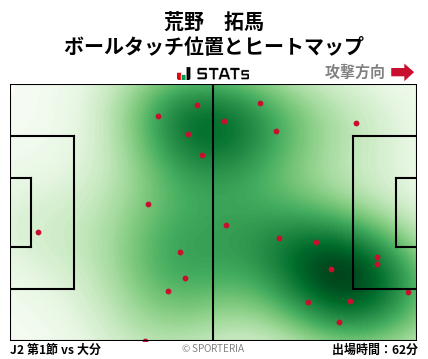 ヒートマップ - 荒野　拓馬