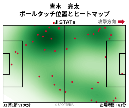 ヒートマップ - 青木　亮太