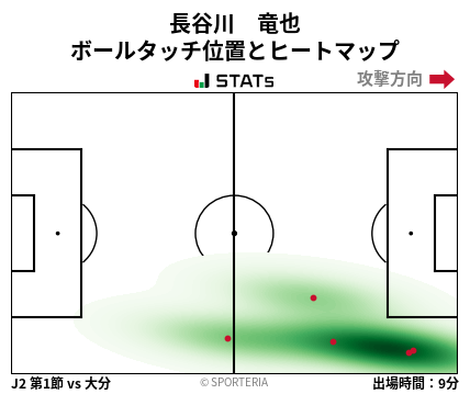 ヒートマップ - 長谷川　竜也