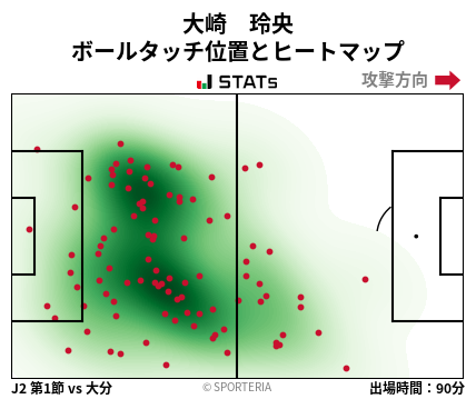 ヒートマップ - 大崎　玲央
