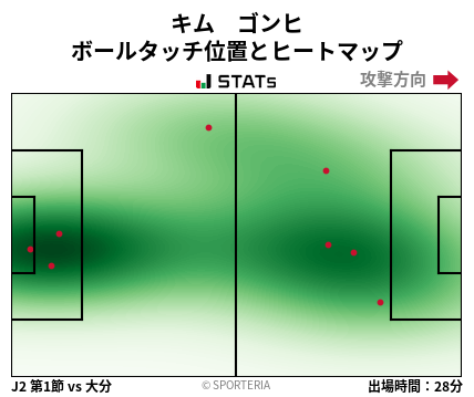 ヒートマップ - キム　ゴンヒ