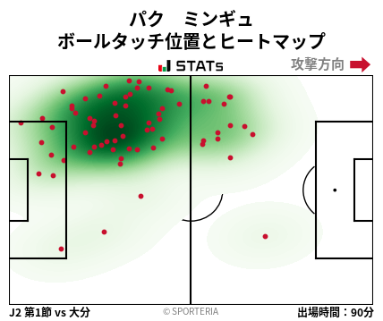 ヒートマップ - パク　ミンギュ