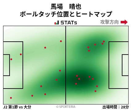 ヒートマップ - 馬場　晴也
