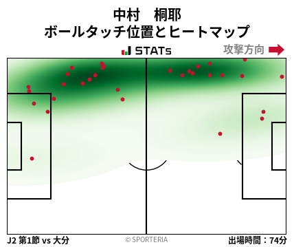 ヒートマップ - 中村　桐耶