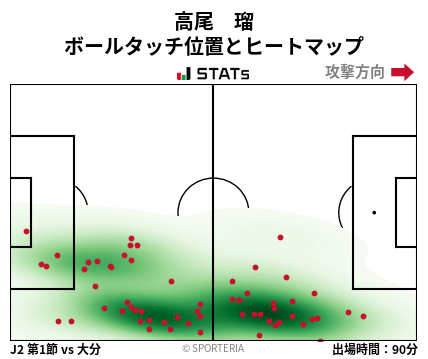 ヒートマップ - 高尾　瑠