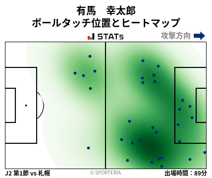 ヒートマップ - 有馬　幸太郎