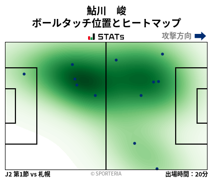 ヒートマップ - 鮎川　峻