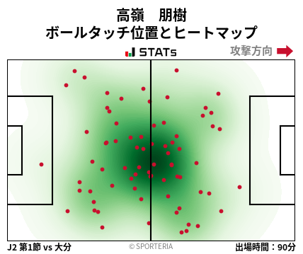 ヒートマップ - 高嶺　朋樹