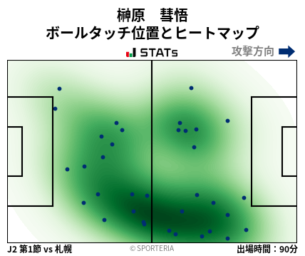 ヒートマップ - 榊原　彗悟