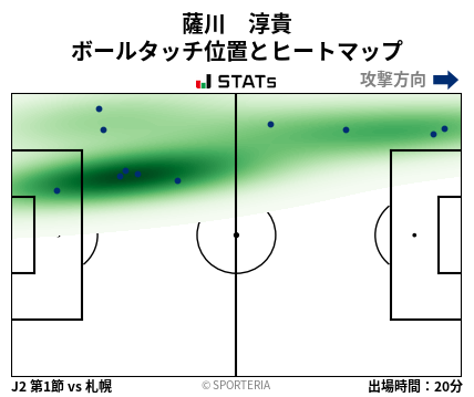 ヒートマップ - 薩川　淳貴