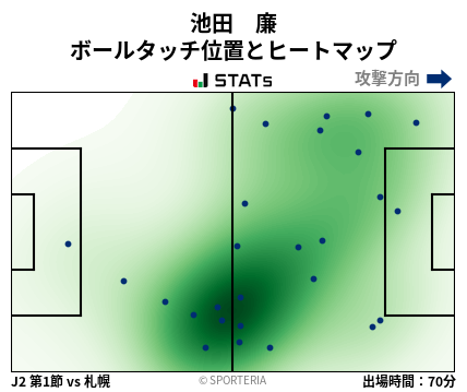 ヒートマップ - 池田　廉