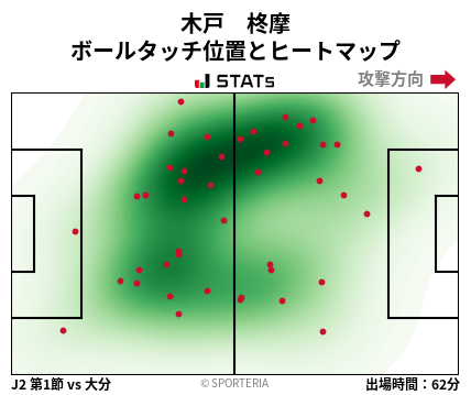 ヒートマップ - 木戸　柊摩