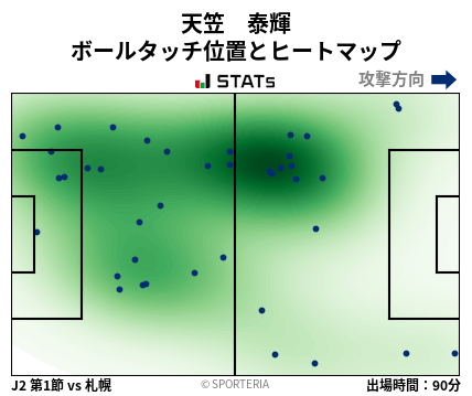 ヒートマップ - 天笠　泰輝