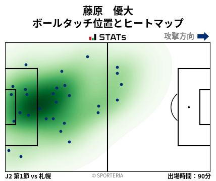 ヒートマップ - 藤原　優大