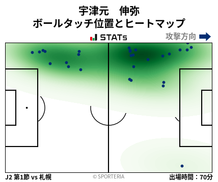 ヒートマップ - 宇津元　伸弥