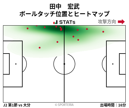 ヒートマップ - 田中　宏武