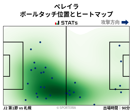 ヒートマップ - ペレイラ