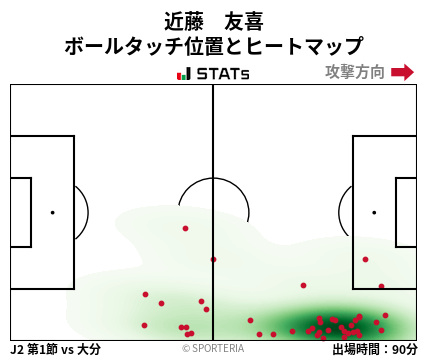 ヒートマップ - 近藤　友喜