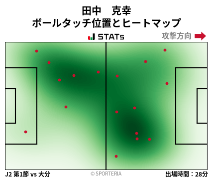 ヒートマップ - 田中　克幸