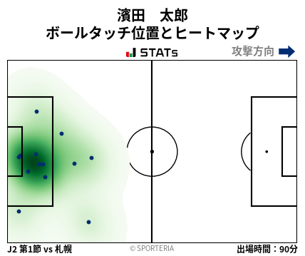 ヒートマップ - 濱田　太郎