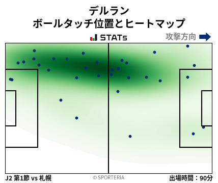 ヒートマップ - デルラン