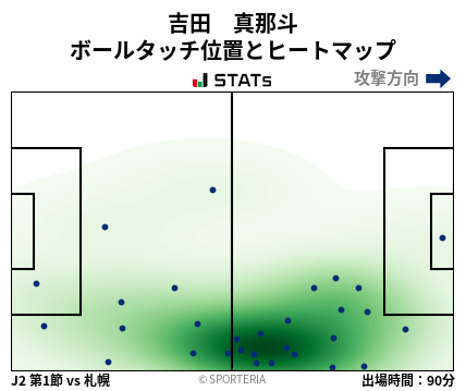 ヒートマップ - 吉田　真那斗