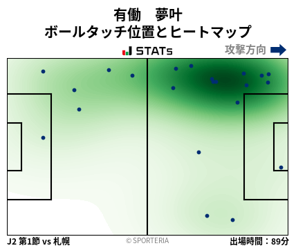 ヒートマップ - 有働　夢叶