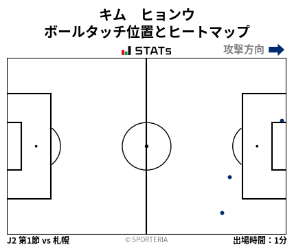 ヒートマップ - キム　ヒョンウ