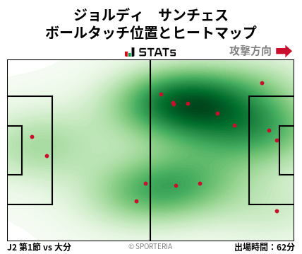ヒートマップ - ジョルディ　サンチェス