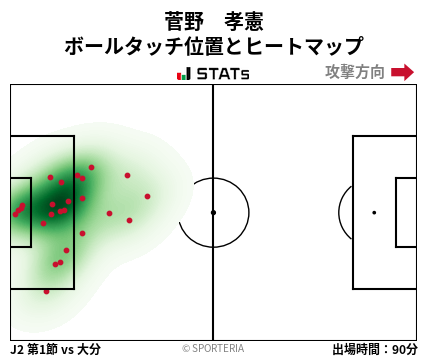 ヒートマップ - 菅野　孝憲