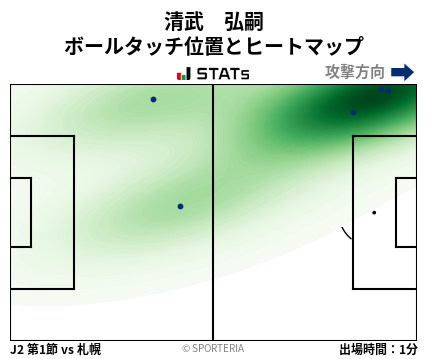 ヒートマップ - 清武　弘嗣