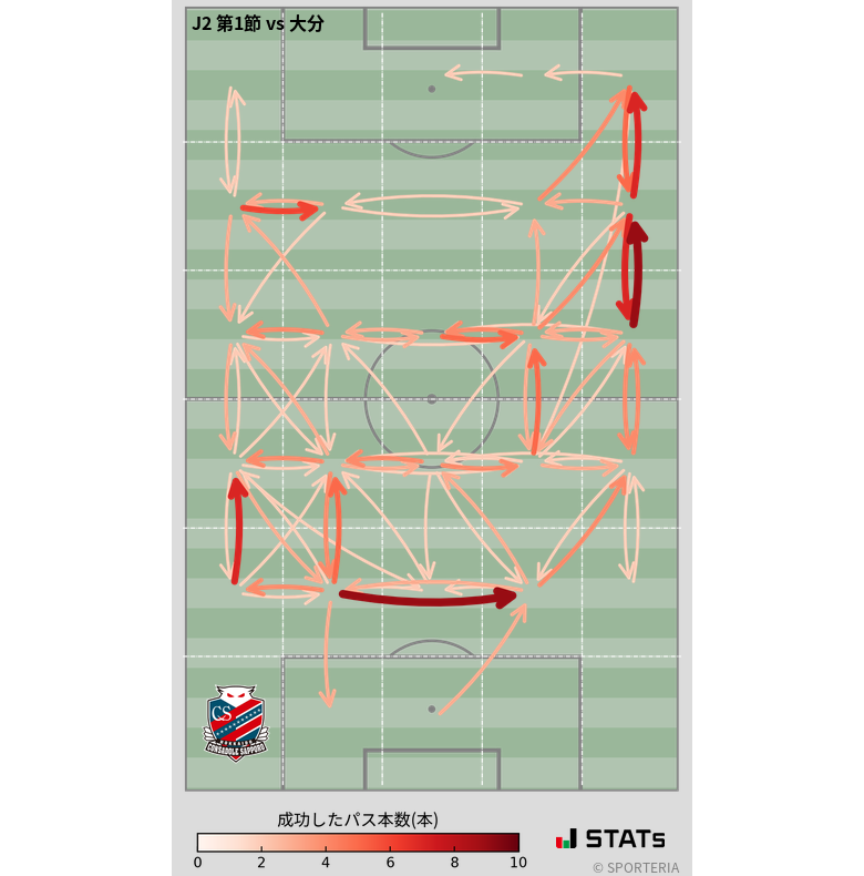 エリア間パス図