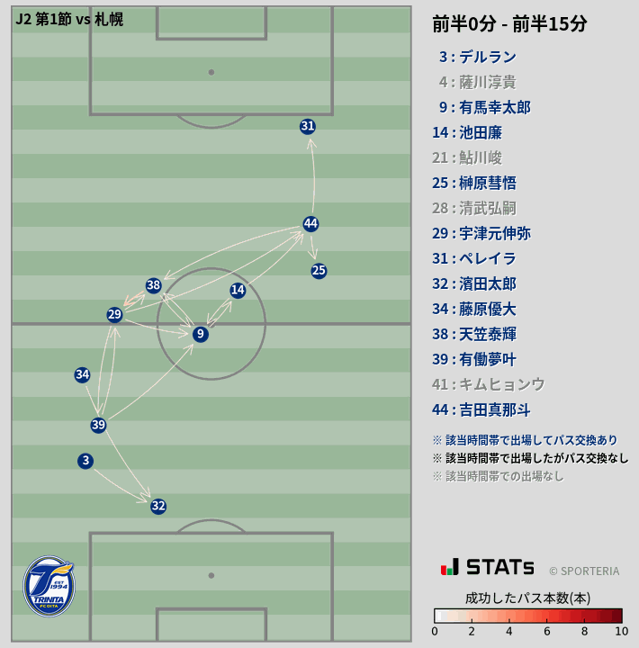 時間帯別パスネットワーク図